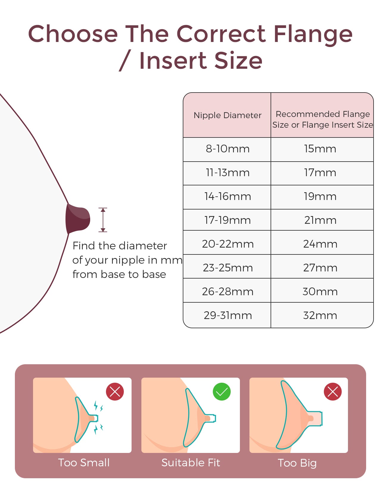 Momcozy Breastfeeding Access 15mm Flange Insert For M6 Transparent