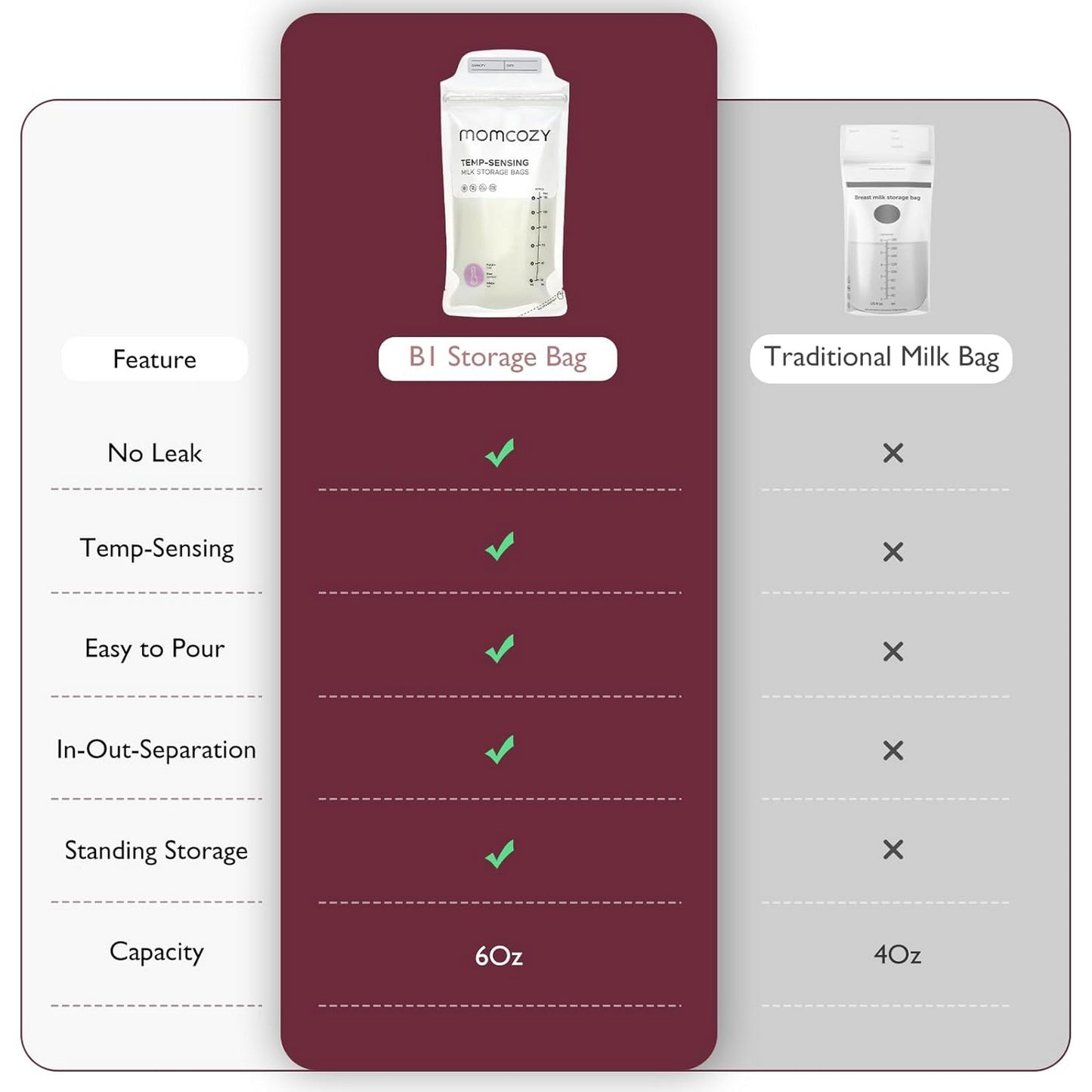 Momcozy Maternity Accessory Breastmilk Bag 50pcs Transparent