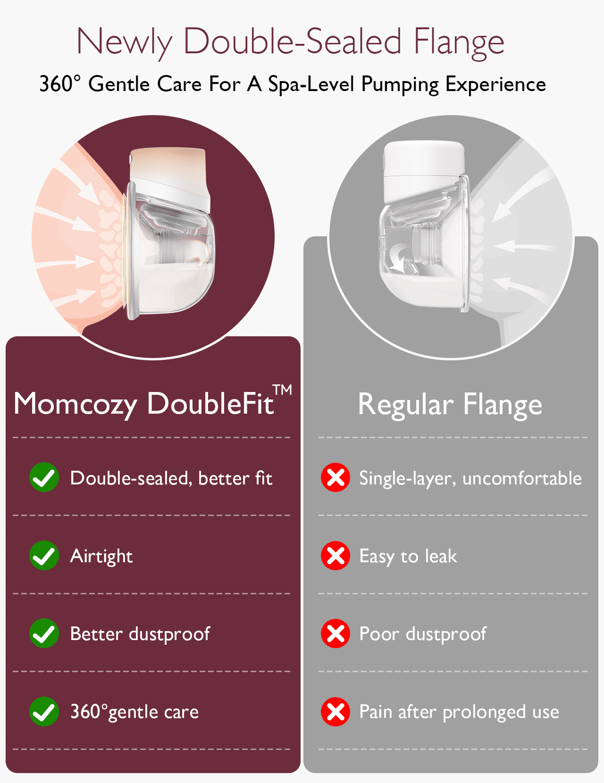 Momcozy Breast Pump S12 Pro Double