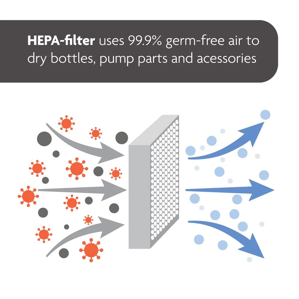 Baby Brezza One Step Bottle Sterilizer & Dryer Advanced (Birth to 36 Months)