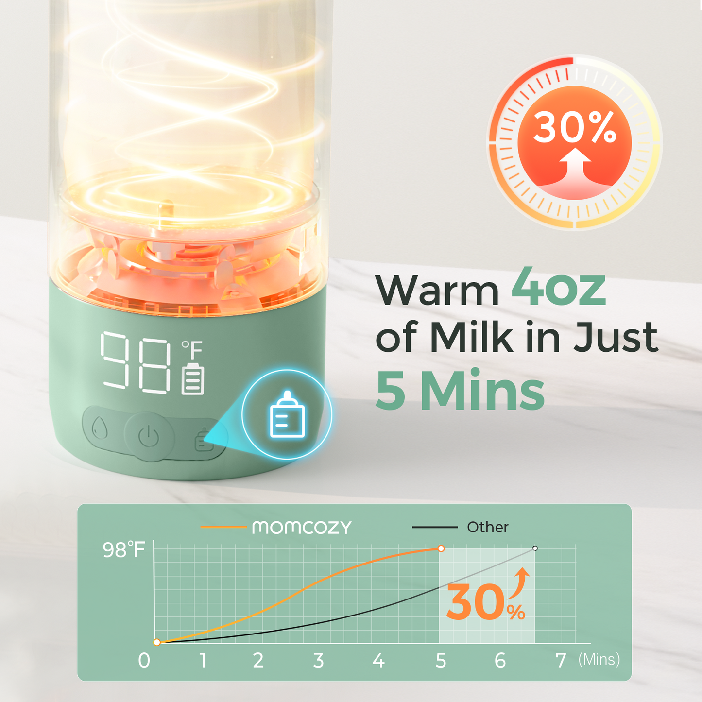 Momcozy Sterilizers & Warmer Portable Breast Milk & Water Warmer Green