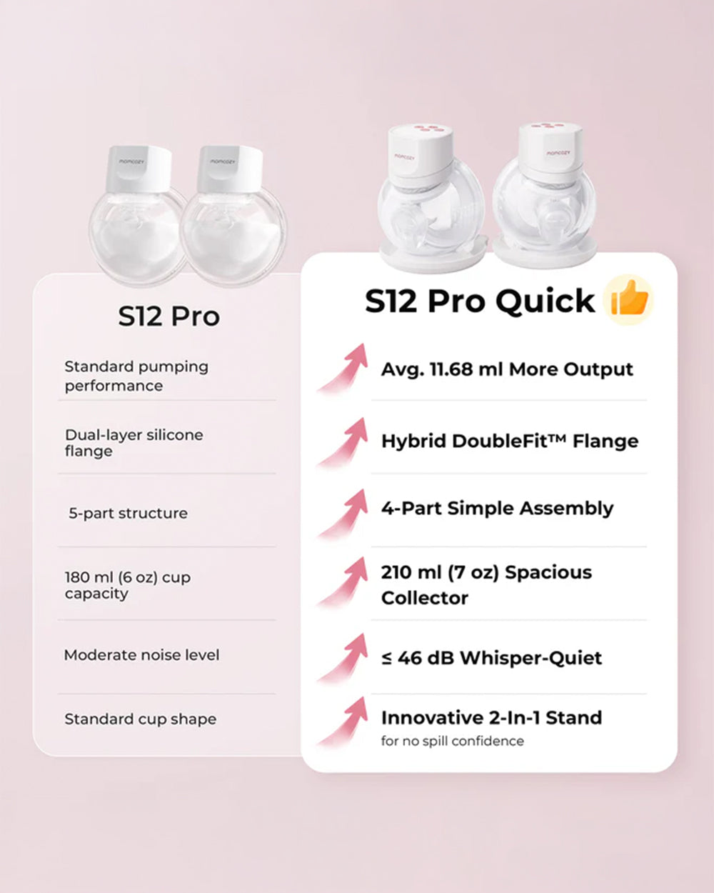 Momcozy Wearable Breast Pump S12 Pro Quick Double Pack - image 4