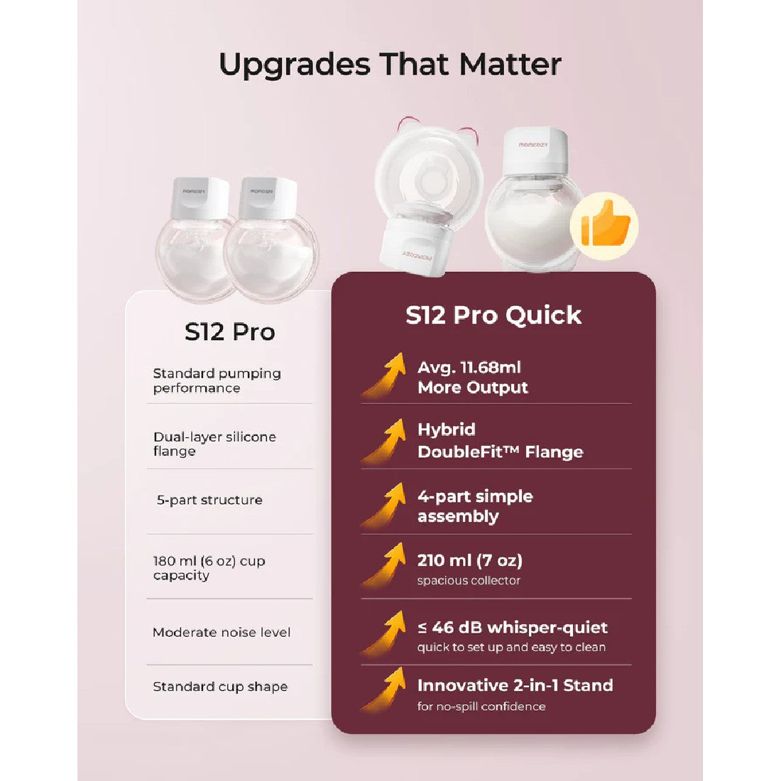 Momcozy Breast Pump S12Pro Quick Single