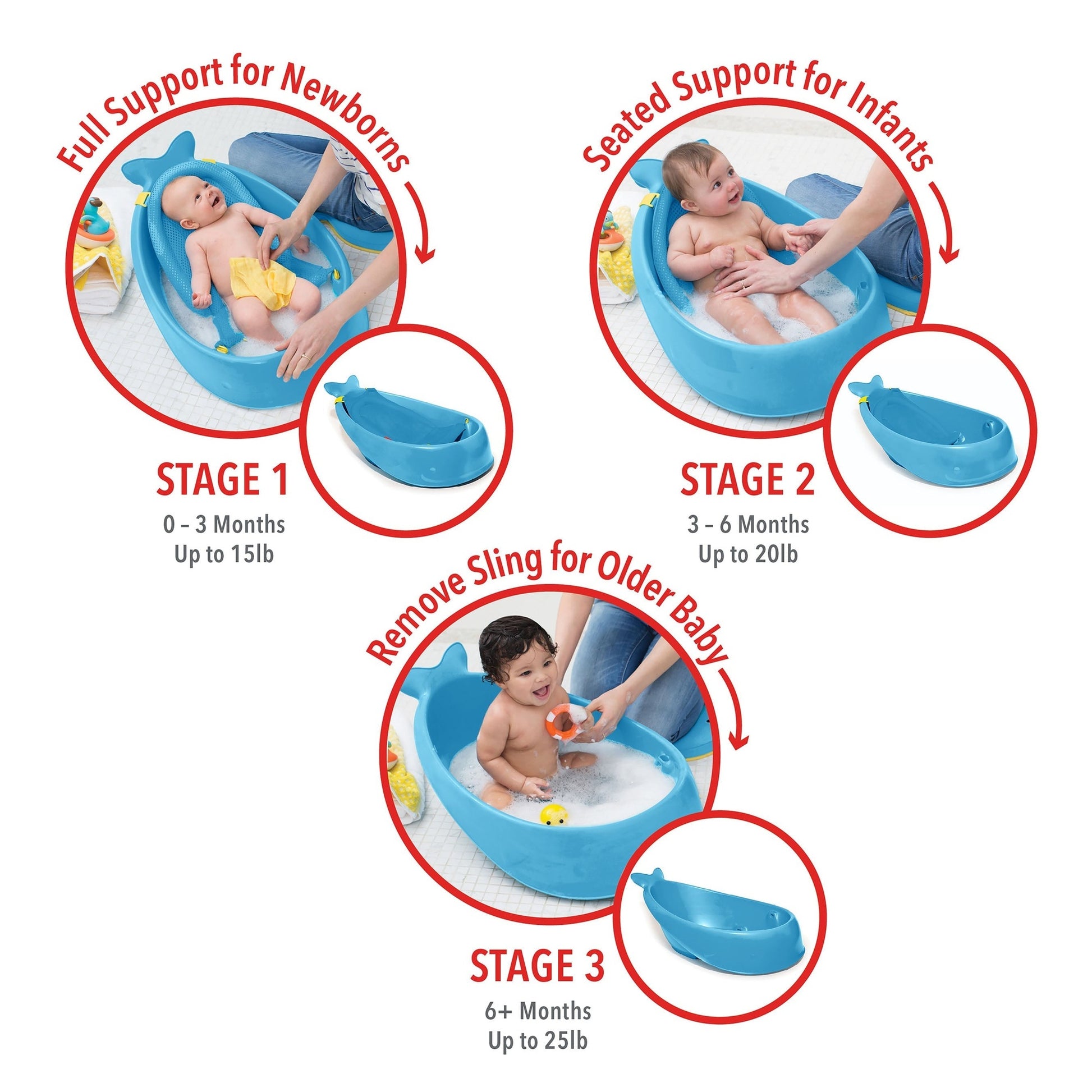 Skip Hop Blue Color Moby Smart Sling 3-Stage Bath Tub || Birth+ to 36months