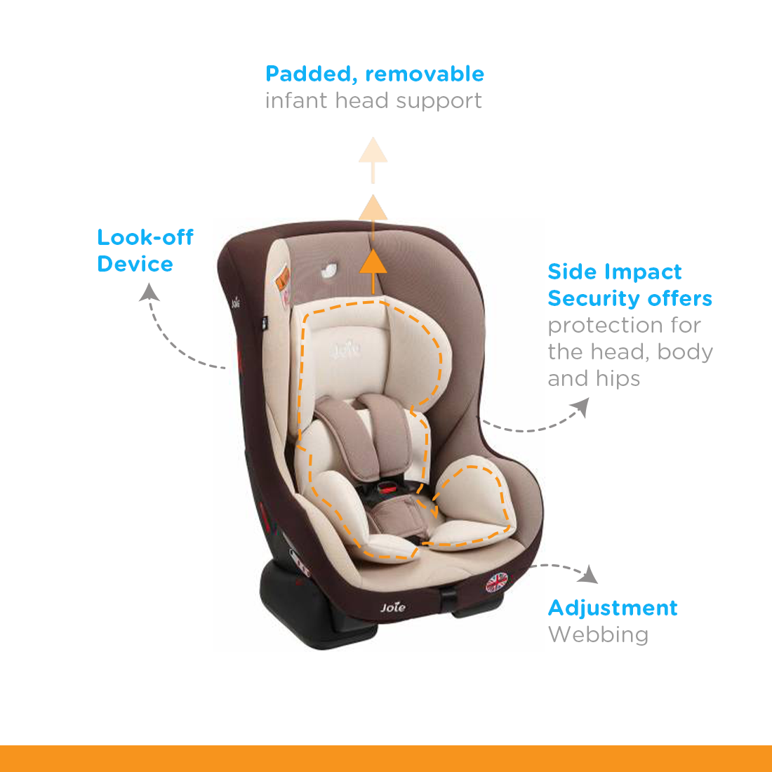 Joie Tilt Baby Baby Seat-Birth to 48months Open Box